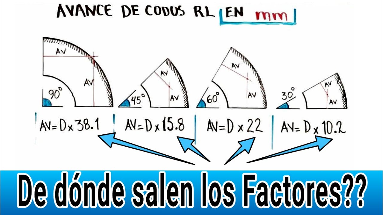 avance de codos a cualquier grado