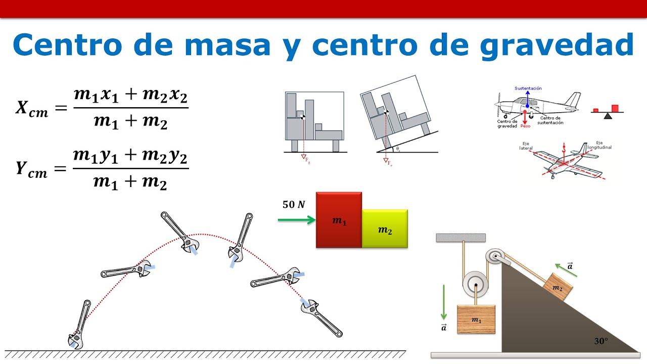 centro de masa y centro de gravedad
