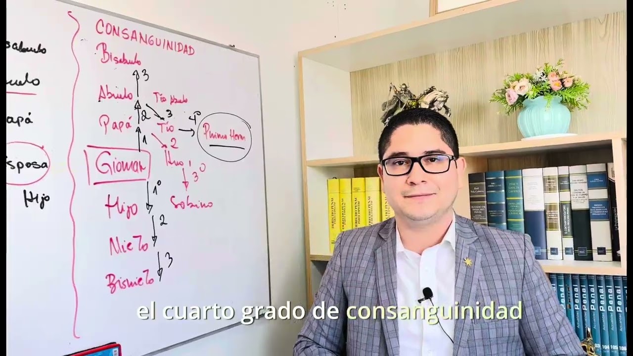 colaterales de segundo y tercer grado